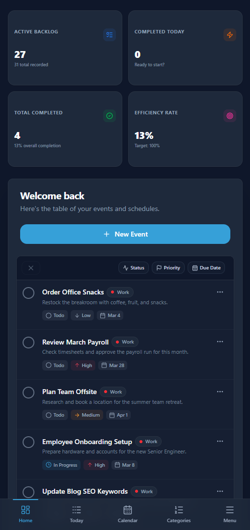 Bundu Mobile Dashboard